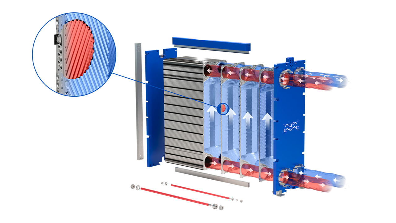 How Alfa Laval semi welded heat exchangers work