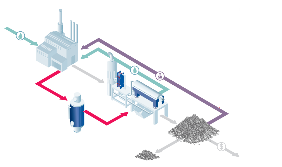 Expertise en valorisation &eacute;nerg&eacute;tique : r&eacute;cup&eacute;ration de chaleur fatale