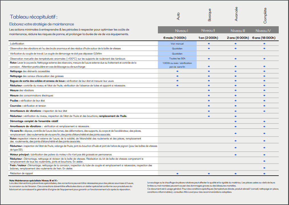 GGuide d'entretien des d&eacute;canteurs centrifuges